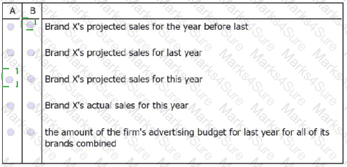 GMAT Answer 65